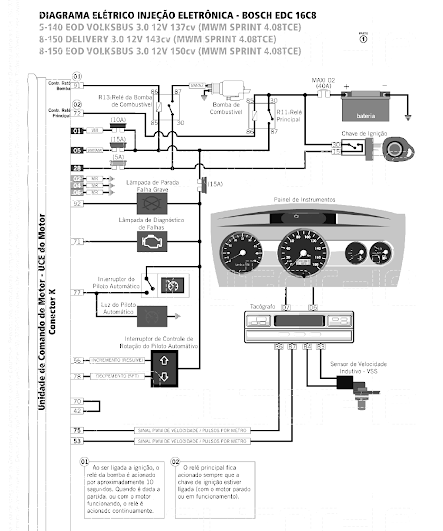 Consulta Técnica - Circuitos Elétricos ECU - Scanners - ScannerTec
